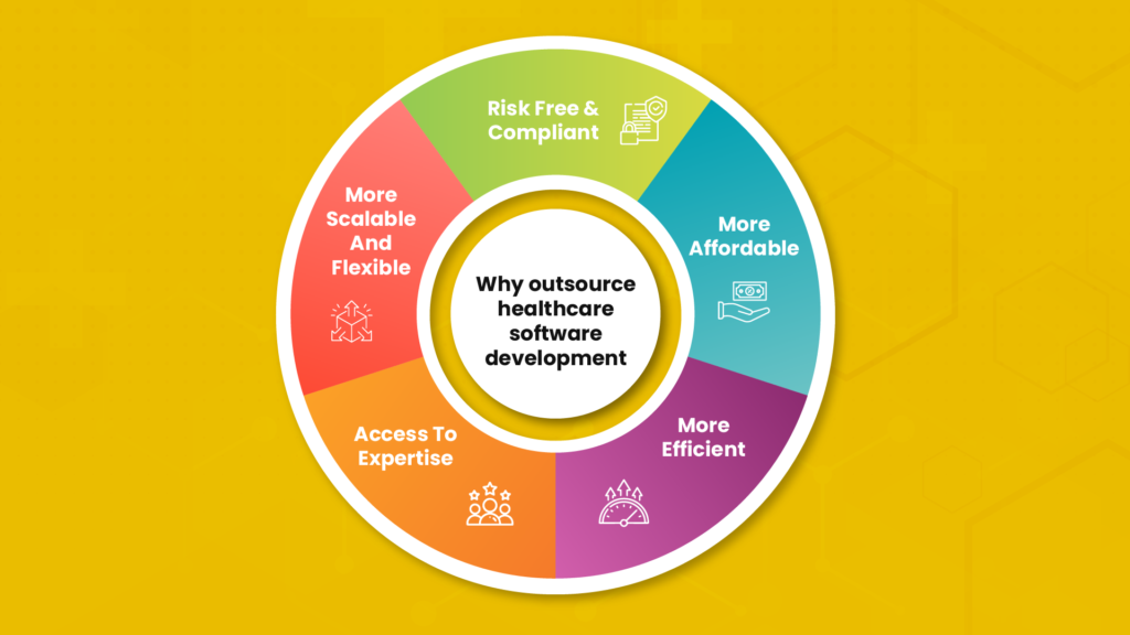 Reason for outsourcing healthcare software development
