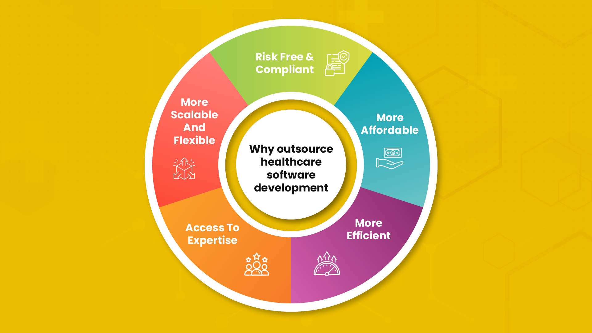 5 Top Reasons to Outsource Healthcare Software Development