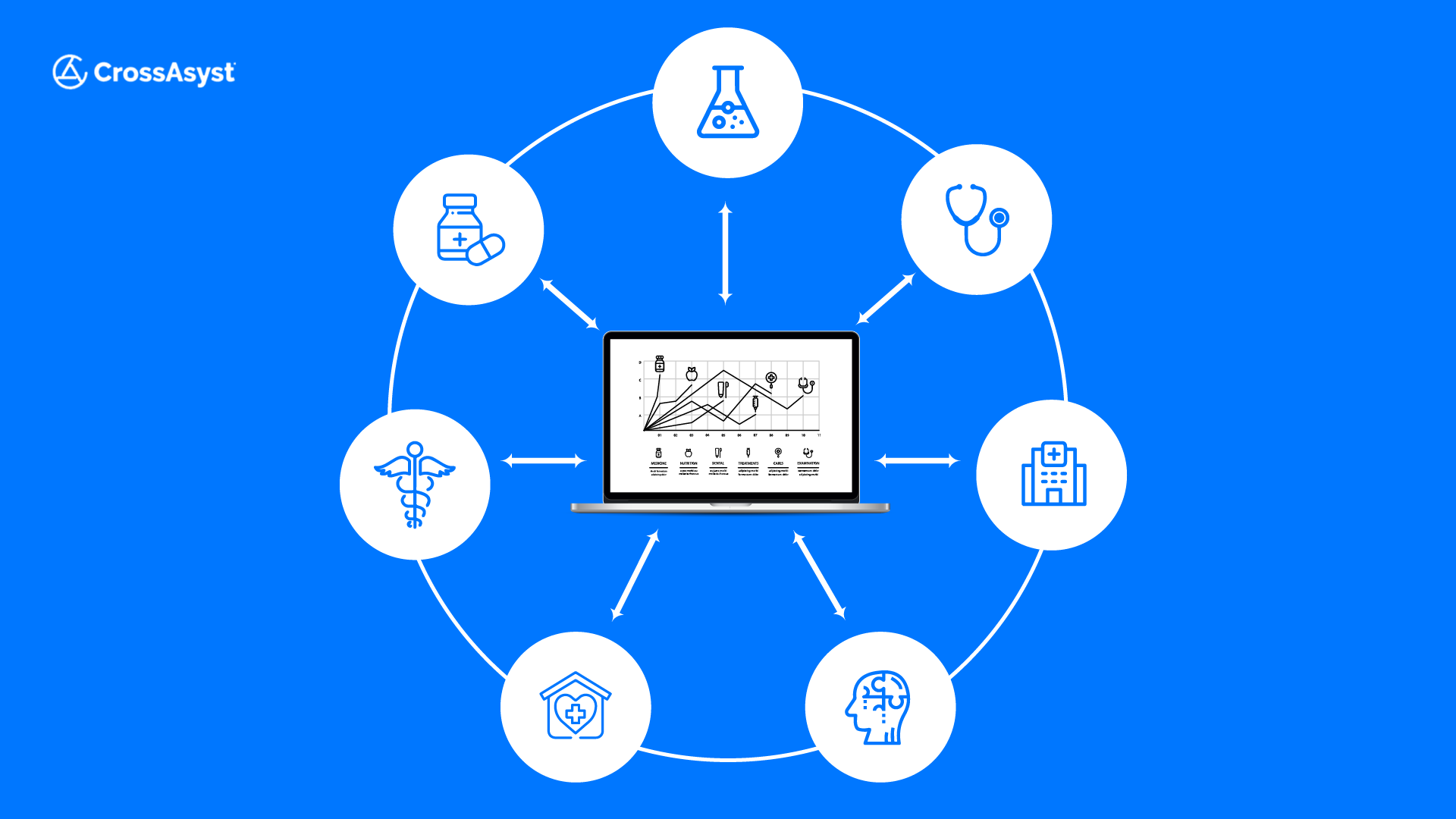 Benefits and Importance of Interoperability in Healthcare