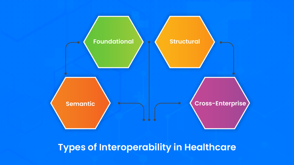 Benefits and Importance of Interoperability in Healthcare