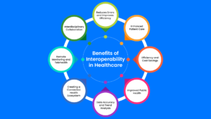 Benefits of interoperability
