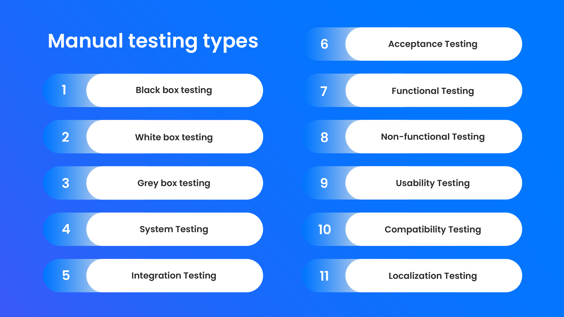 Manual testing types