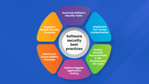 Software security best practices