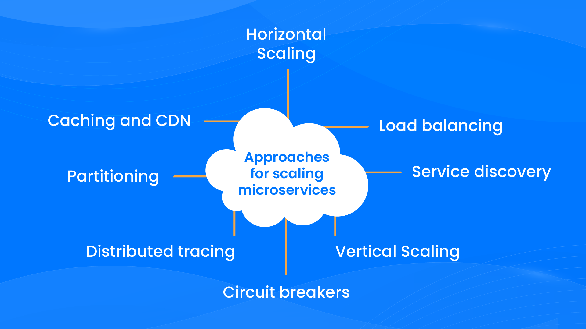 How to scale microservices