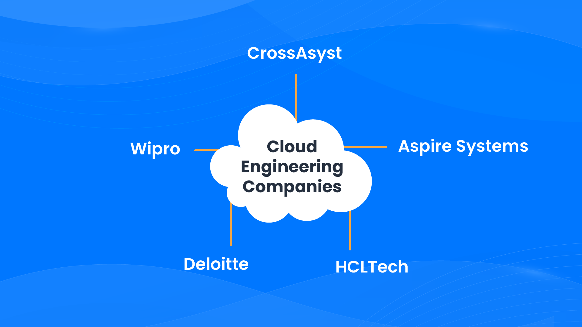 Top 5 Cloud Engineering Service Companies in India