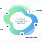 Software development lifecycle