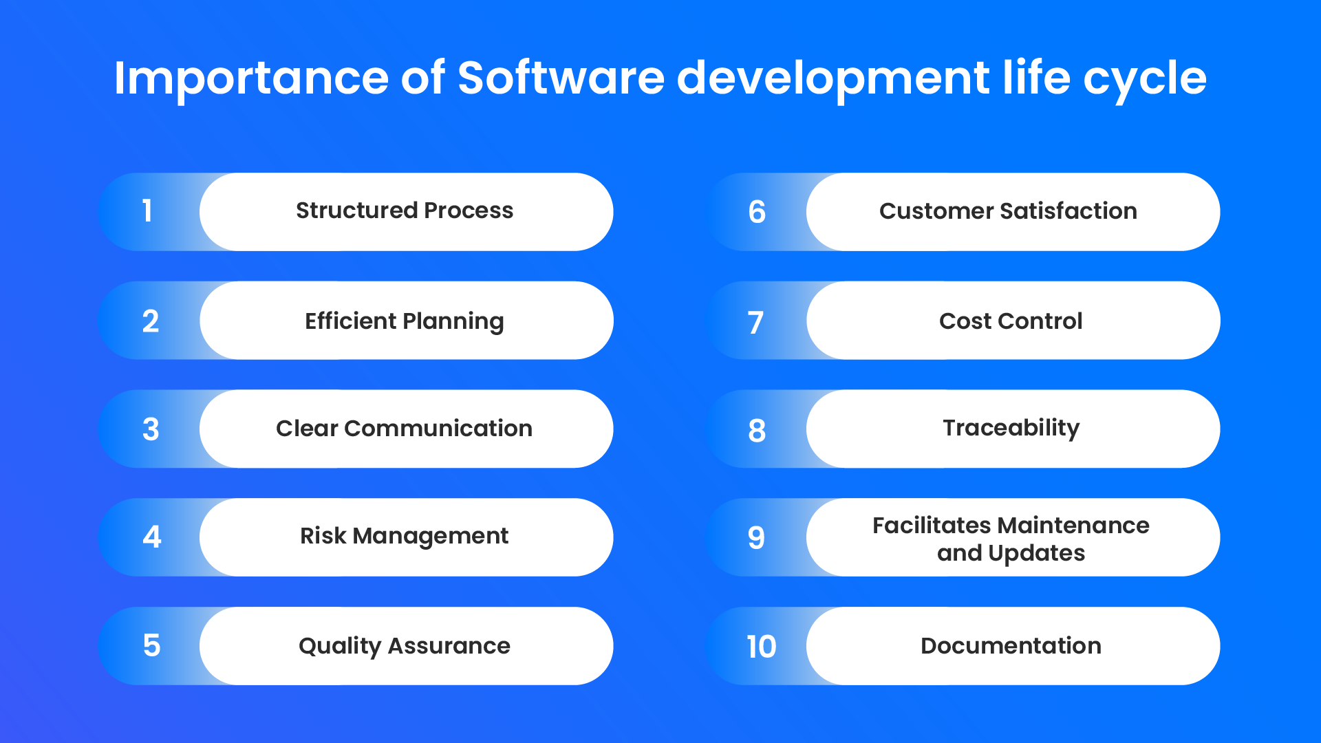 Importance of Software development life cycle