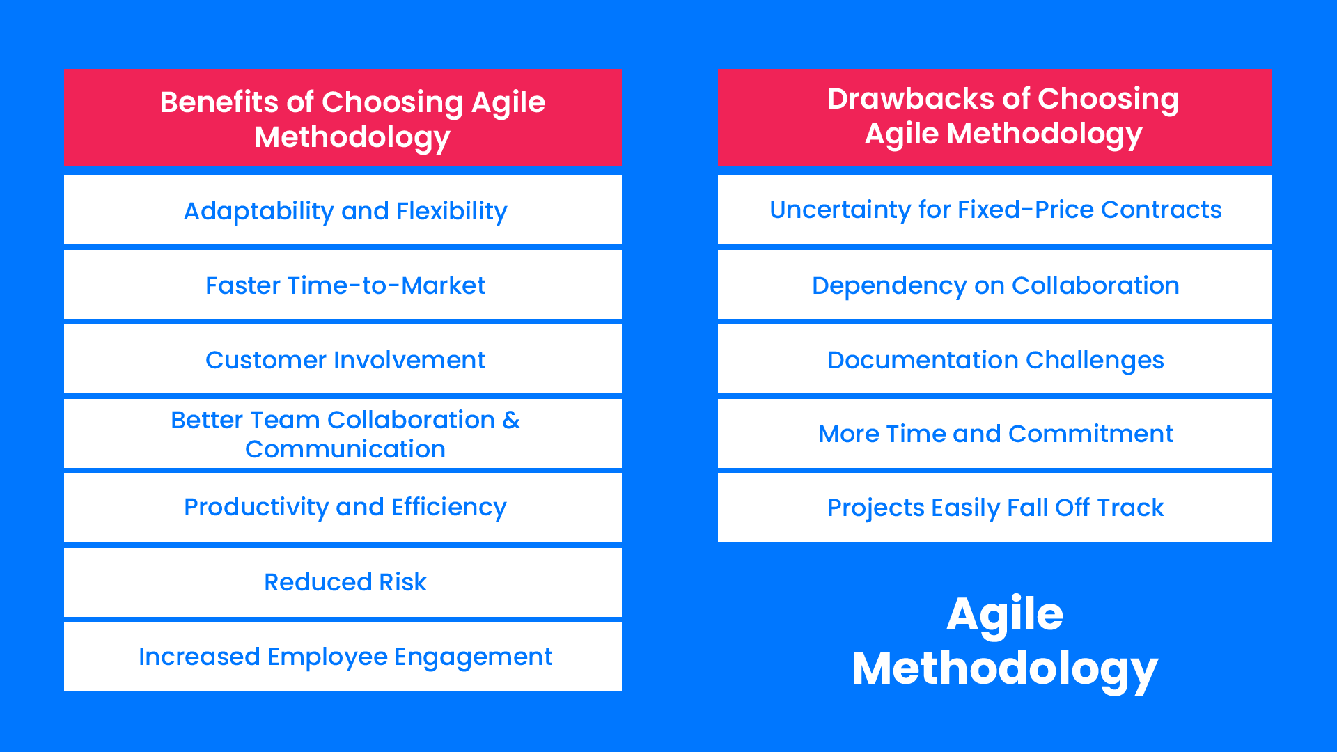 Agile-Methodology.