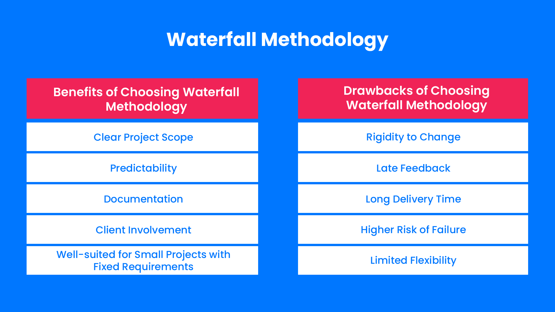 Waterfall-Methodology