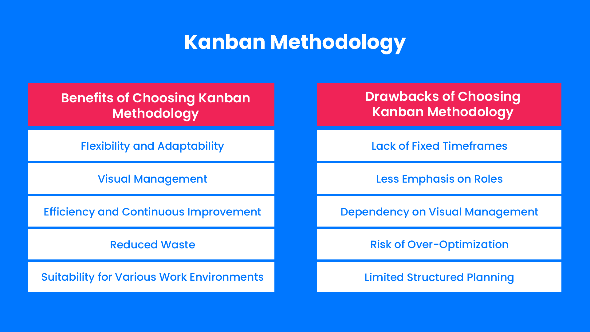 Kanban-Methodology