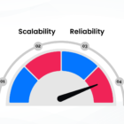 Speed, Scalability, Reliability and Stability