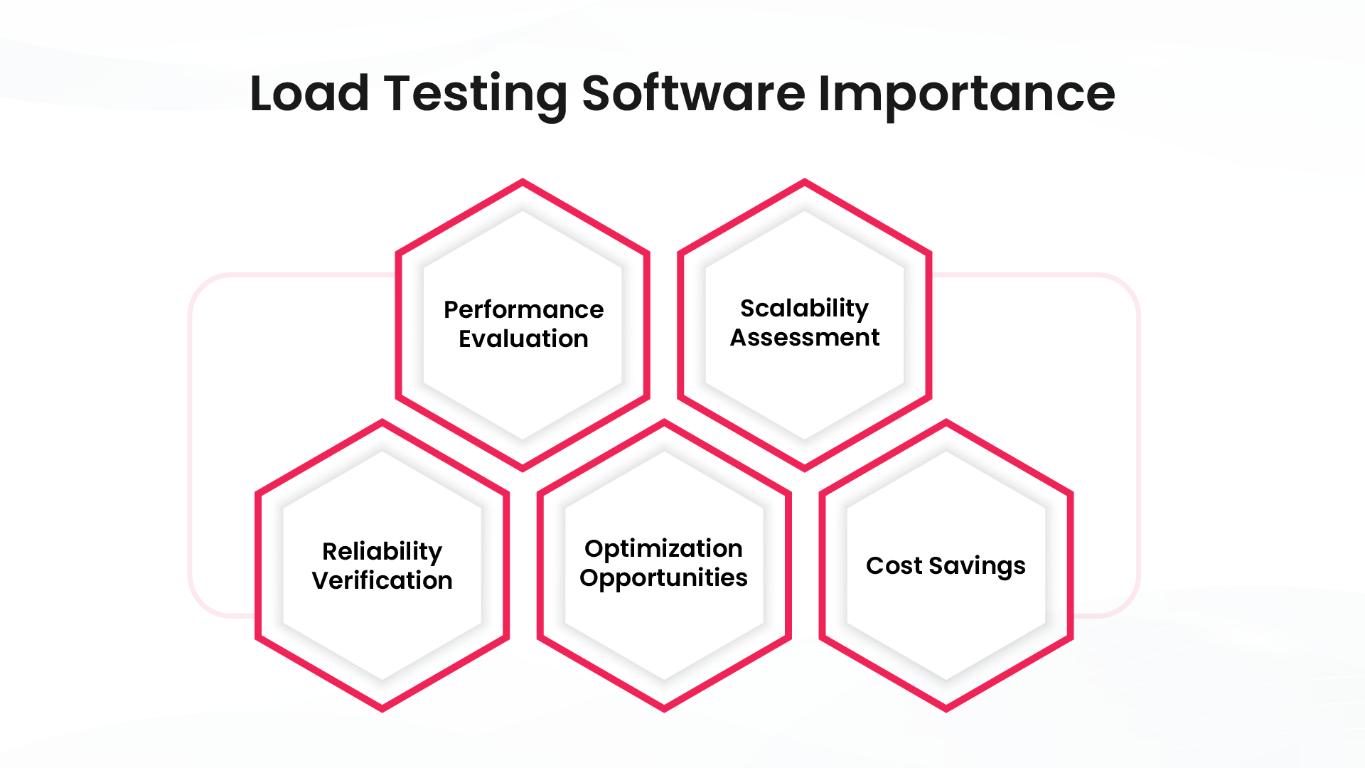 Load testing software importance