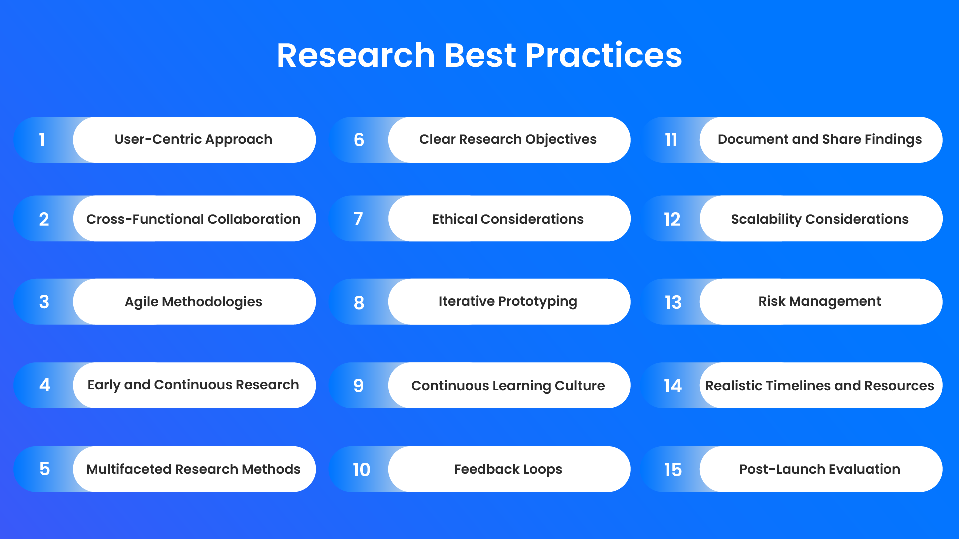 Research best practices