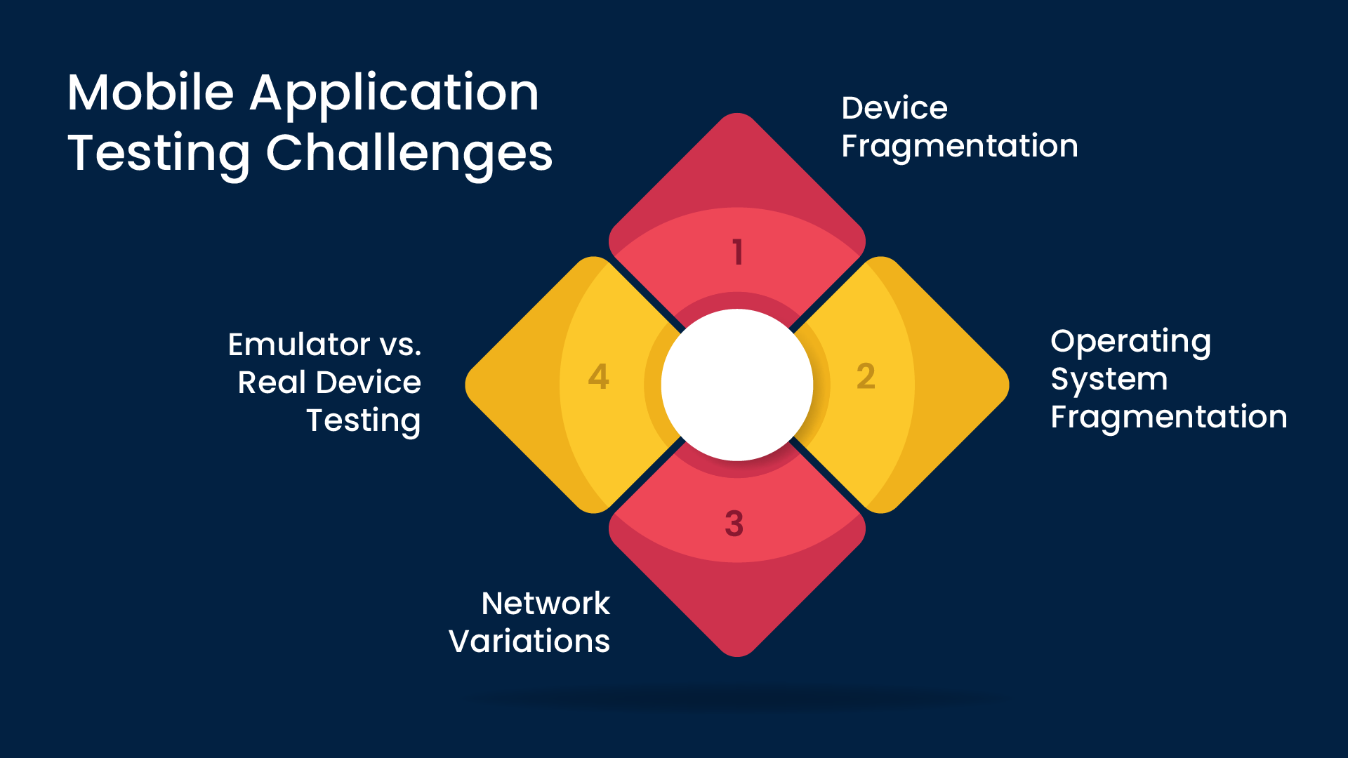 Mobile application testing challenges