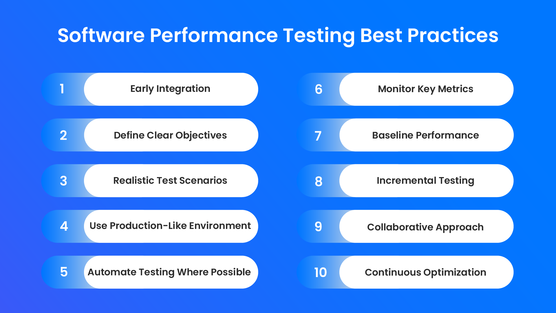 software performance testing best practices