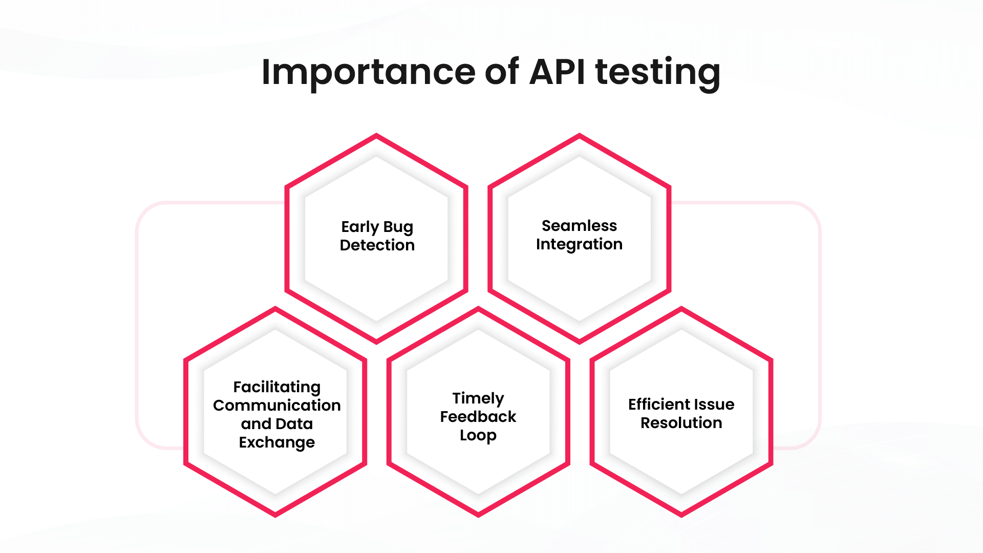 Importance of API testing