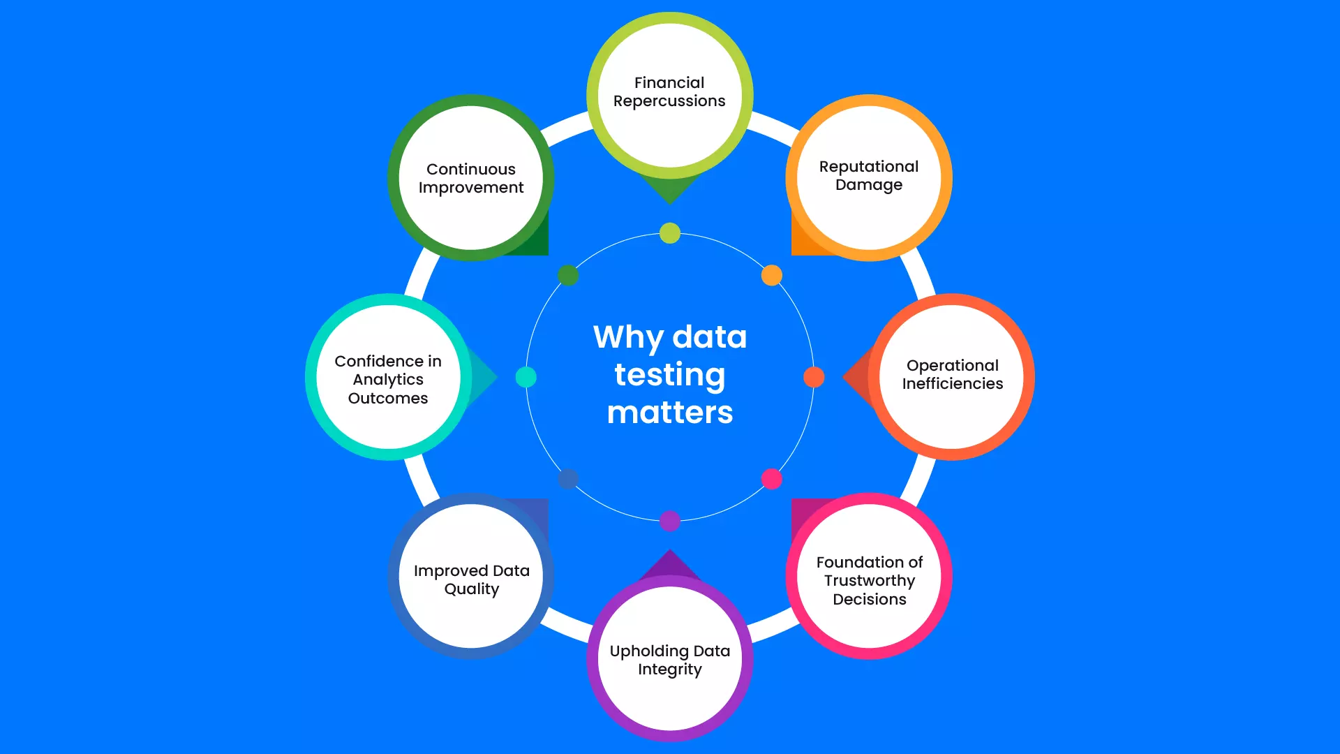 Why data testing matters