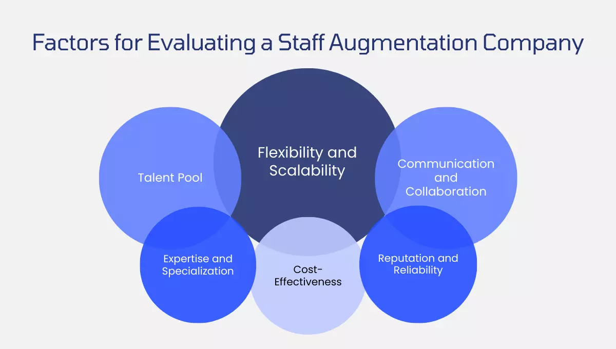 Evaluating staff augmentation companies