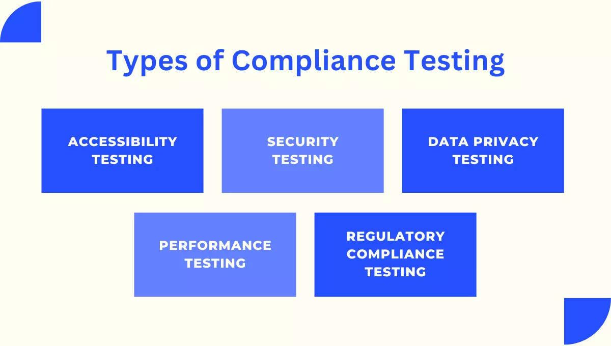 Types of compliance testing