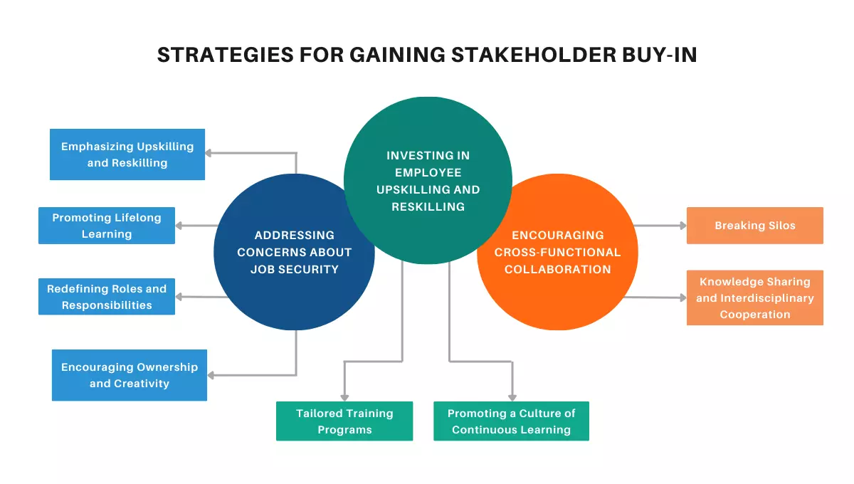 Strategies for gaining stakeholder buy-in